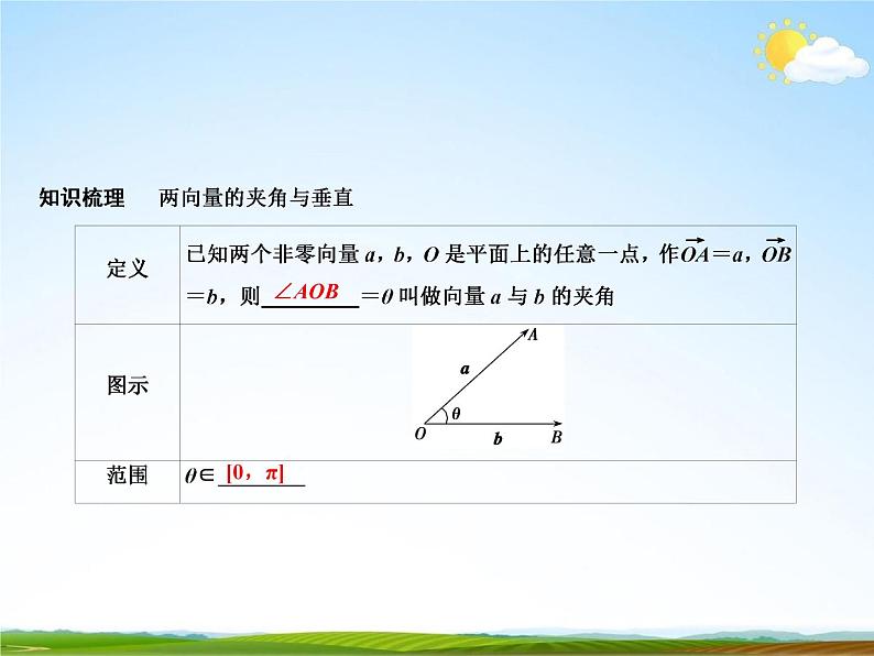 人教A版高中数学必修第二册《6.2.4 向量的数量积》课件PPT优秀公开课03