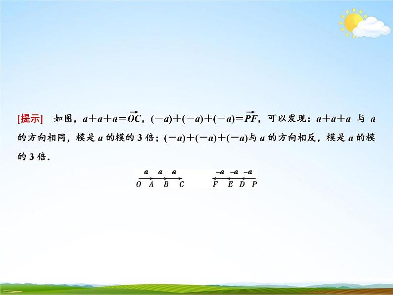 人教A版高中数学必修第二册《6.2.3 向量的数乘运算》教学课件PPT优秀公开课03