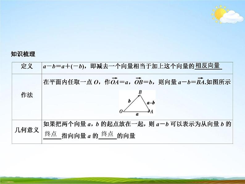 人教A版高中数学必修第二册《6.2.2 向量的减法运算》教学课件PPT优秀公开课05