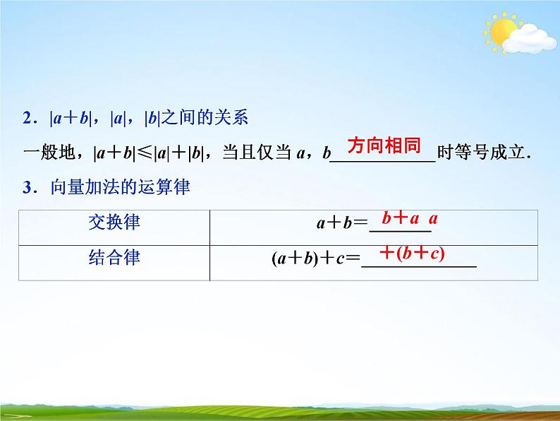 人教A版高中数学必修第二册《6.2.1向量的加法运算》教学课件PPT优秀公开课05