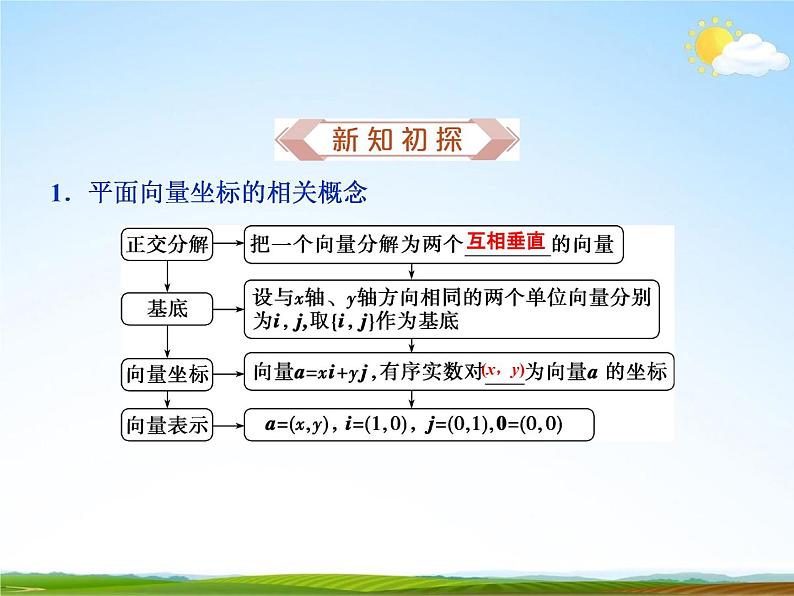 人教A版高中数学必修第二册《6.3.2 平面向量的正交分解及坐标表示》教学课件PPT优秀公开课02