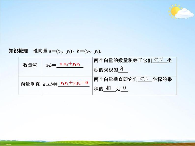 人教A版高中数学必修第二册《6.3.5 平面向量数量积的坐标表示》教学课件PPT优秀公开课04
