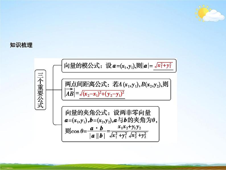 人教A版高中数学必修第二册《6.3.5 平面向量数量积的坐标表示》教学课件PPT优秀公开课06
