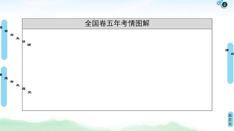 2021届一轮复习北师大版（理） 第4章 第1节 任意角、弧度制及任意角的三角函数 课件（56张）02