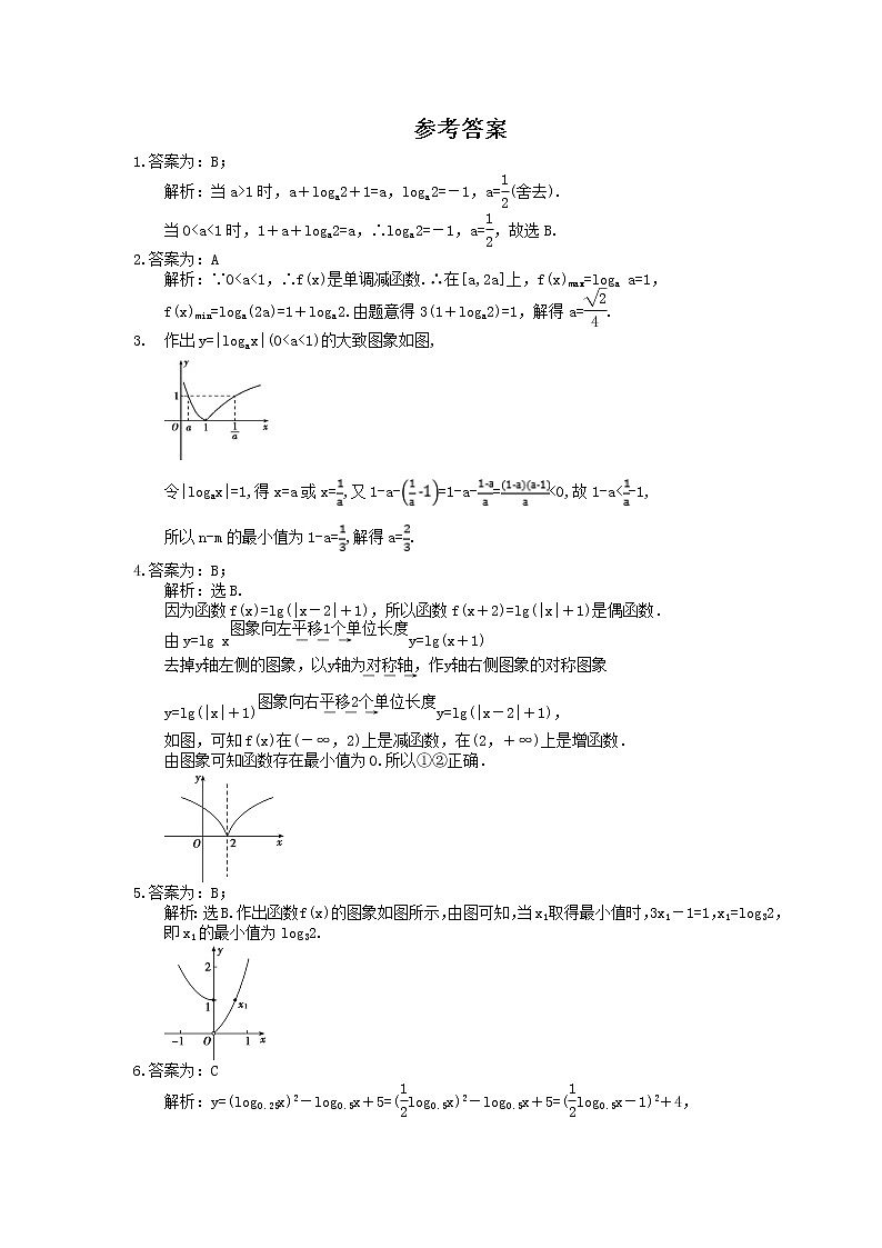 2021年高中数学培优练习《对数函数-最值问题》专项复习（含答案）03