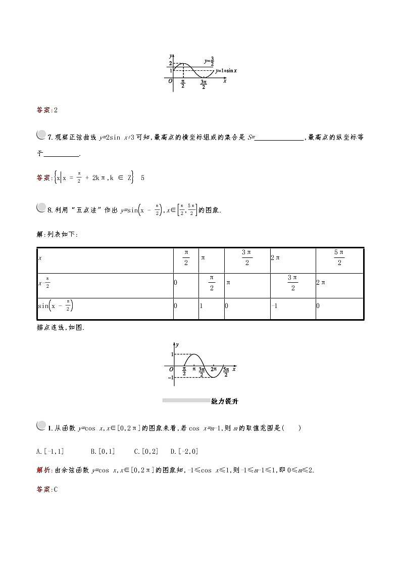 高中数学人教A必修4第一章：1.4.1正弦函数、余弦函数的图象 试卷03