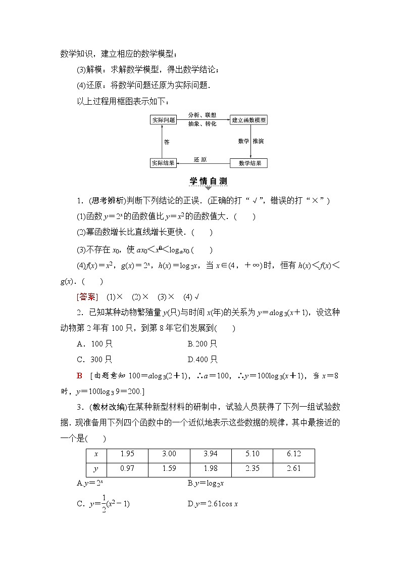 高三数学一轮复习： 第2章 第9节 函数模型及其应用第2页