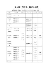 高三数学一轮复习： 第6章 第1节 不等式的性质与一元二次不等式