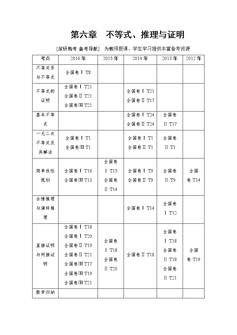 高三数学一轮复习： 第6章 第1节 不等式的性质与一元二次不等式第1页