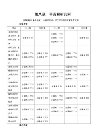 高三数学一轮复习： 第8章 第1节 直线的倾斜角与斜率、直线的方程