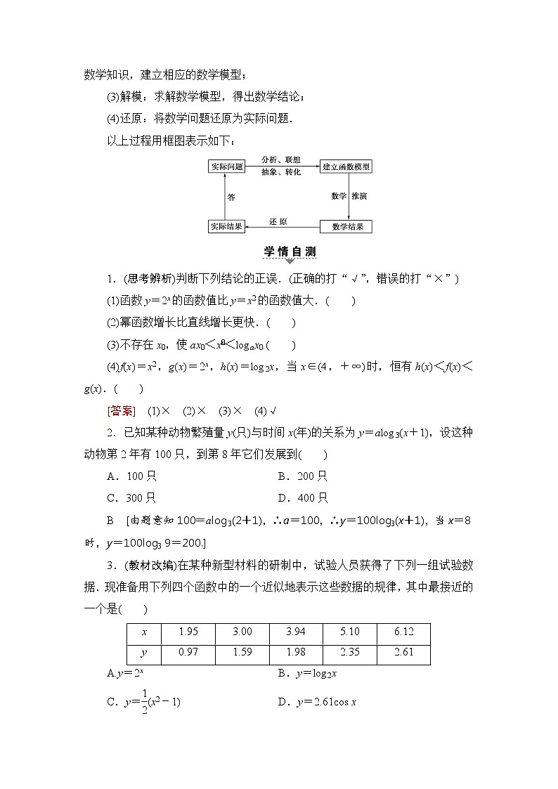 高考数学一轮复习 第2章 第9节 函数模型及其应用第2页