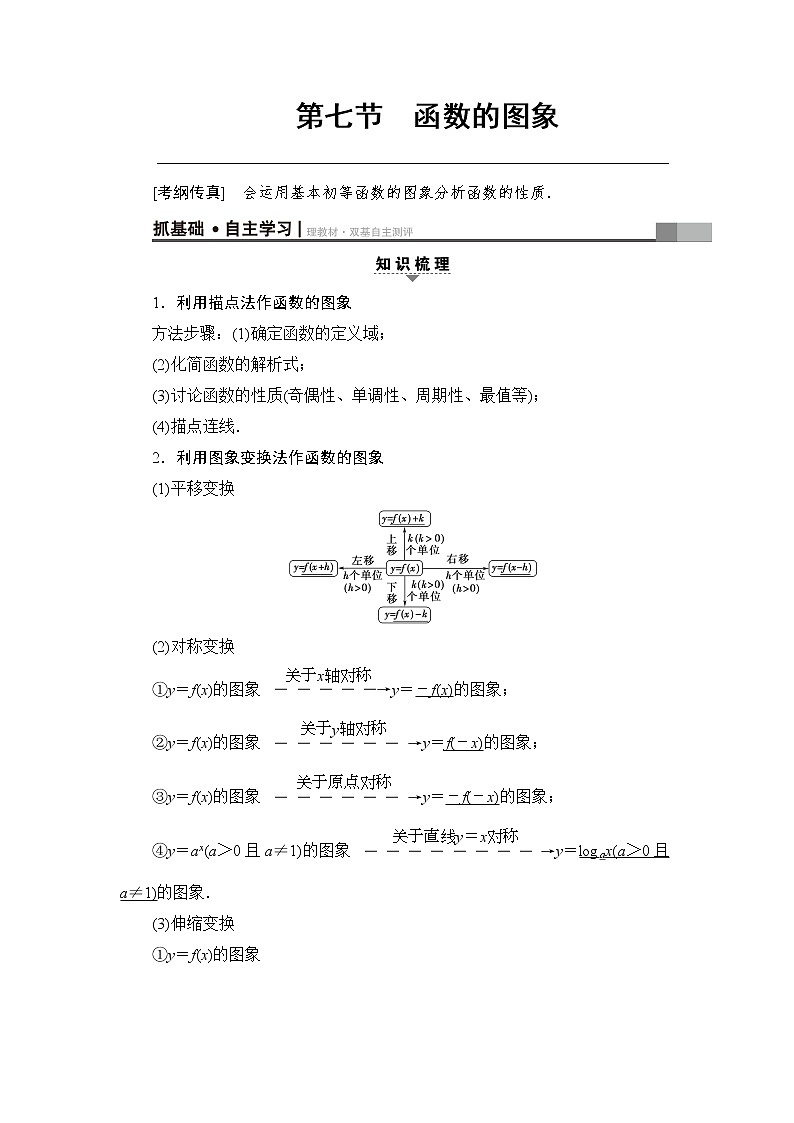 高考数学一轮复习 第2章 第7节 函数的图象 试卷01