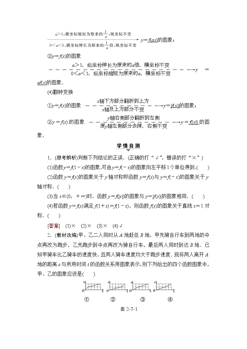 高考数学一轮复习 第2章 第7节 函数的图象 试卷02