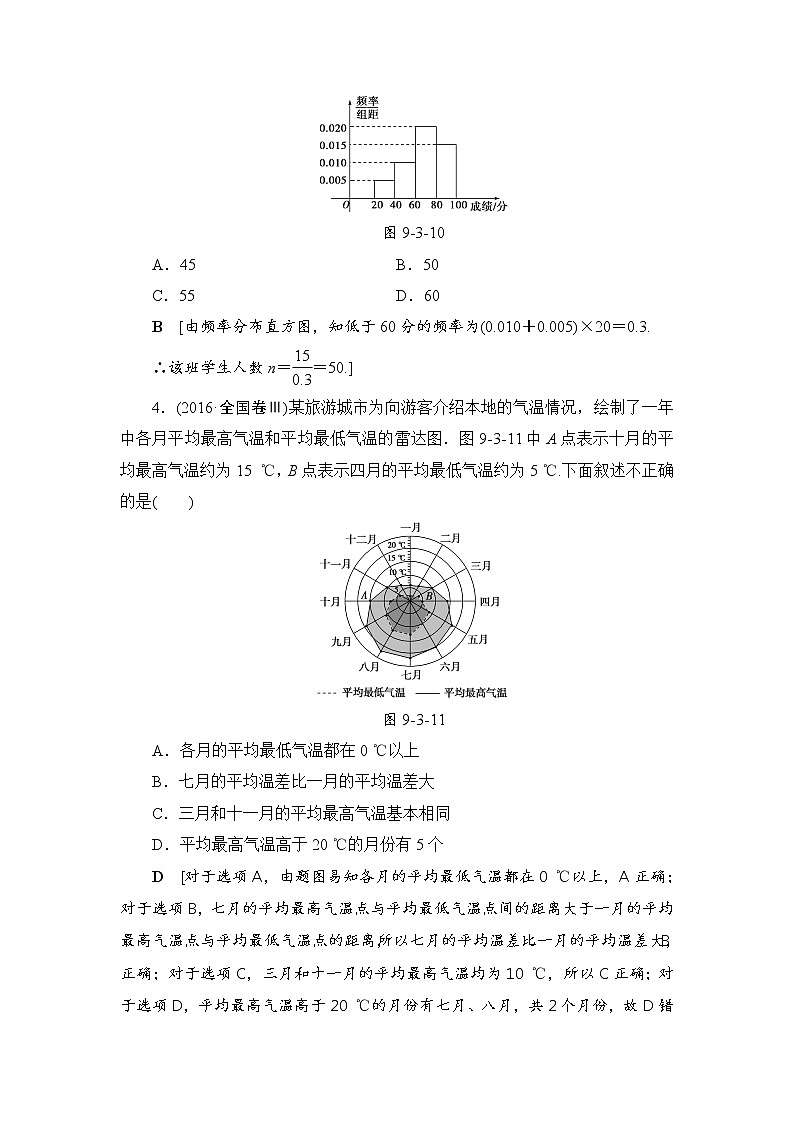 高考数学一轮复习 第9章 第3节 课时分层训练56第2页