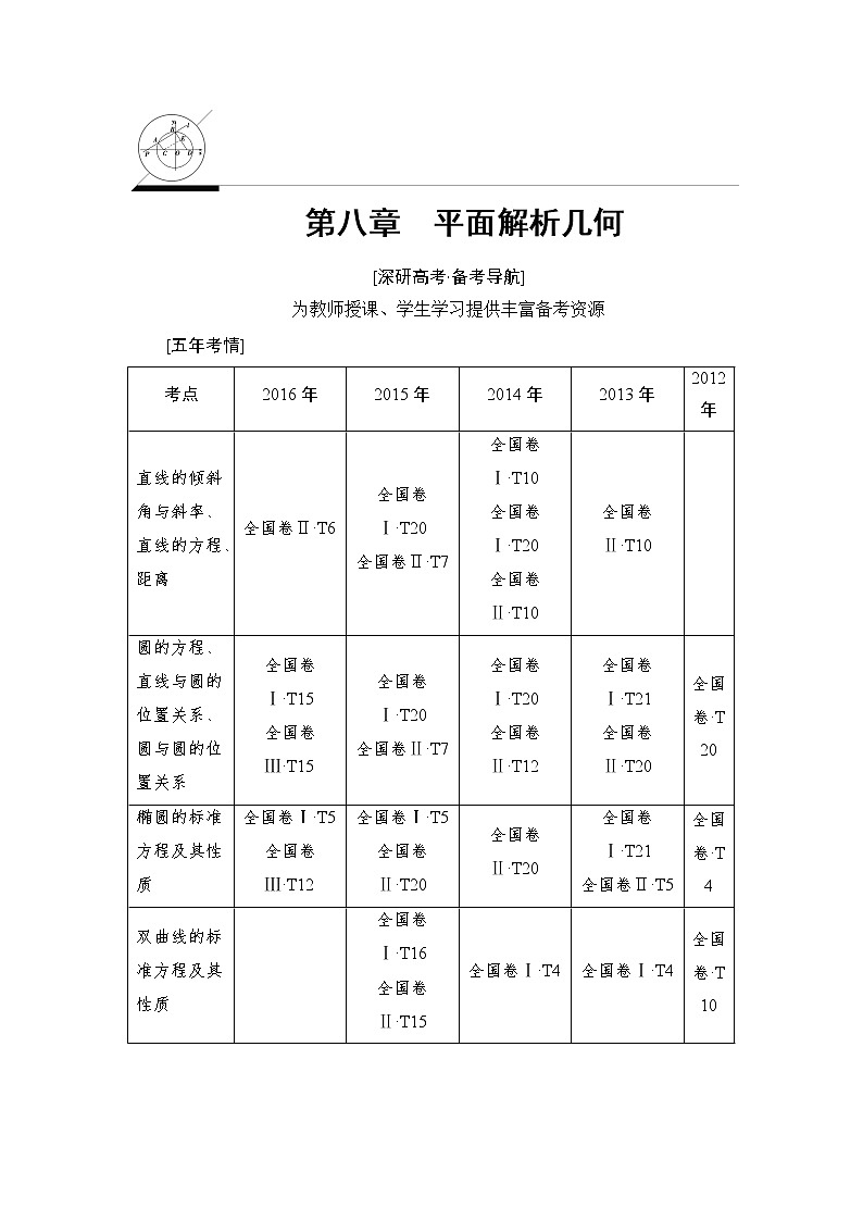 高考数学一轮复习 第8章 第1节 直线的倾斜角与斜率、直线的方程 试卷01