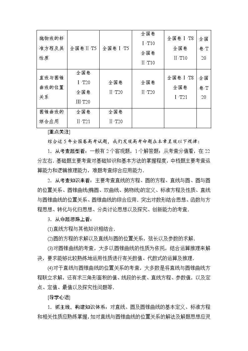 高考数学一轮复习 第8章 第1节 直线的倾斜角与斜率、直线的方程 试卷02