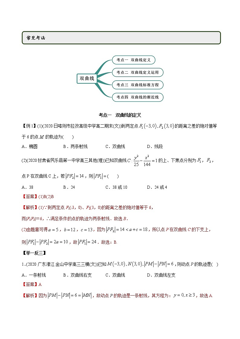 【精品】高中数学新同步精讲讲练 3.2.1 双曲线（第一课时）（精讲）（选择性必修第一册）（教师版含解析）第2页