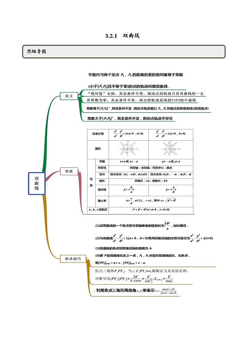 【精品】高中数学新同步精讲讲练 3.2.1 双曲线（第一课时）（精讲）（选择性必修第一册）（学生版）第1页