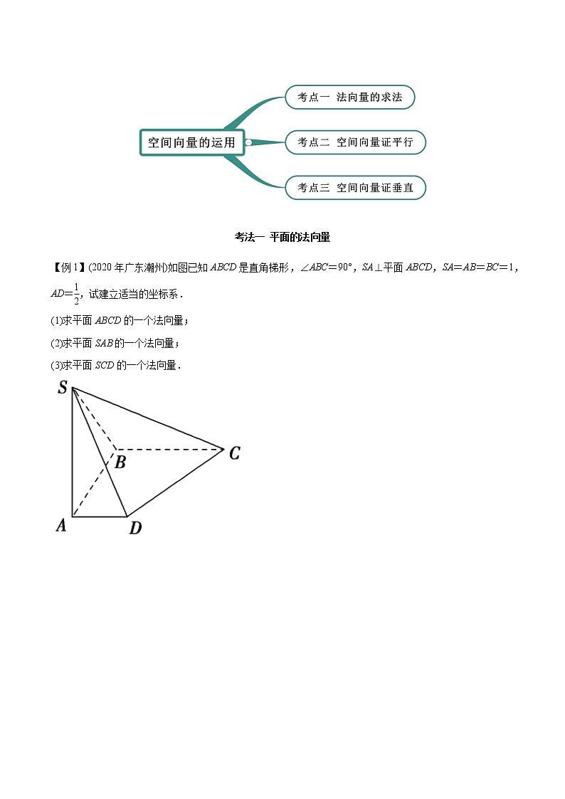 【精品】高中数学新同步精讲讲练 1.4.1 空间向量的应用（一）（精讲）（选择性必修第一册）（学生版）第2页