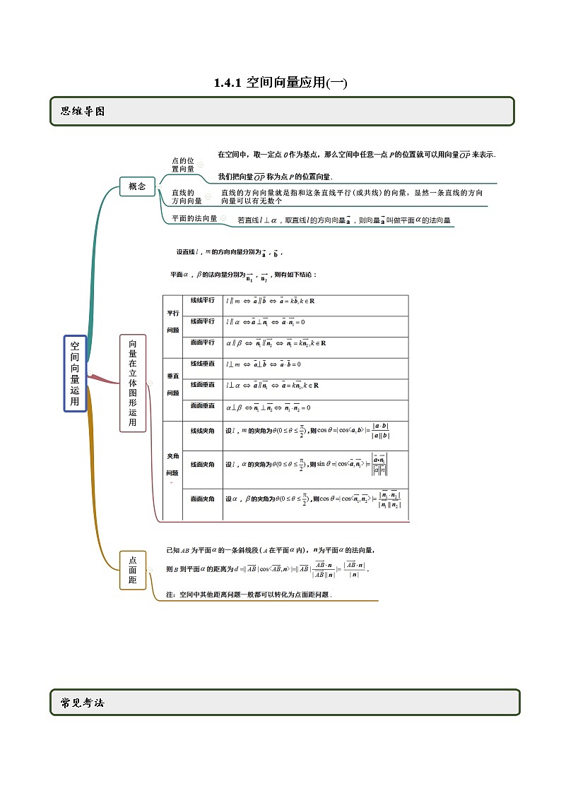 【精品】高中数学新同步精讲讲练 1.4.1 空间向量的应用（一）（精讲）（选择性必修第一册）（教师版含解析）第1页