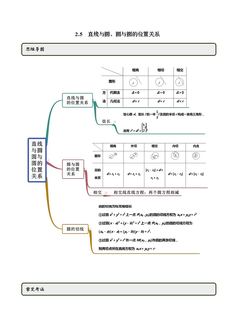 【精品】高中数学新同步精讲讲练 2.5 直线与圆、圆与圆的位置关系（精讲）（选择性必修第一册）（学生版）第1页