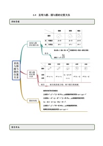 人教A版 (2019)2.5 直线与圆、圆与圆的位置教学设计及反思