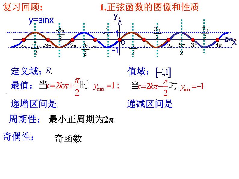 2020-2021人教B版必修四半角的正弦、余弦、正切课件02