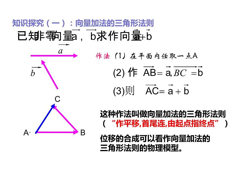 2019人教版高中数学必修第二册6.2.1向量的加法 课件03