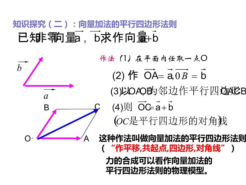 2019人教版高中数学必修第二册6.2.1向量的加法 课件05