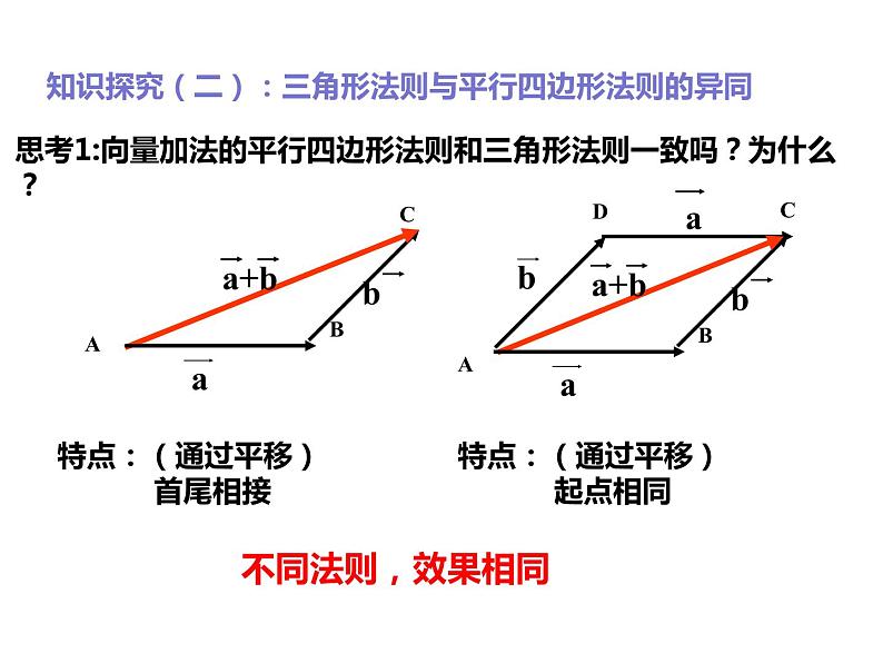 2019人教版高中数学必修第二册6.2.1向量的加法 课件06