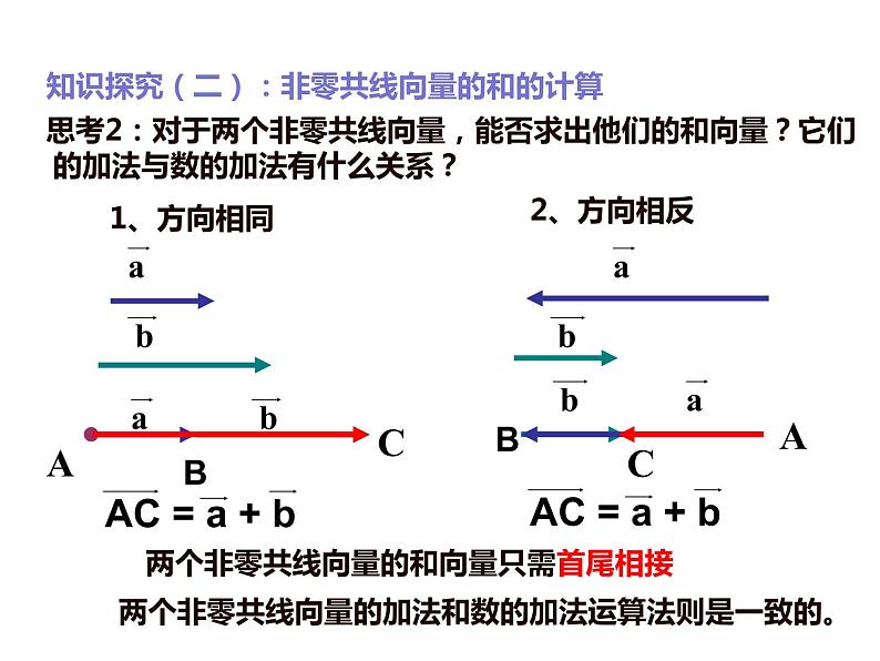 2019人教版高中数学必修第二册6.2.1向量的加法 课件07