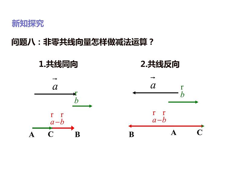 2019人教版高中数学必修第二册6.2.2向量的减法运算 课件07