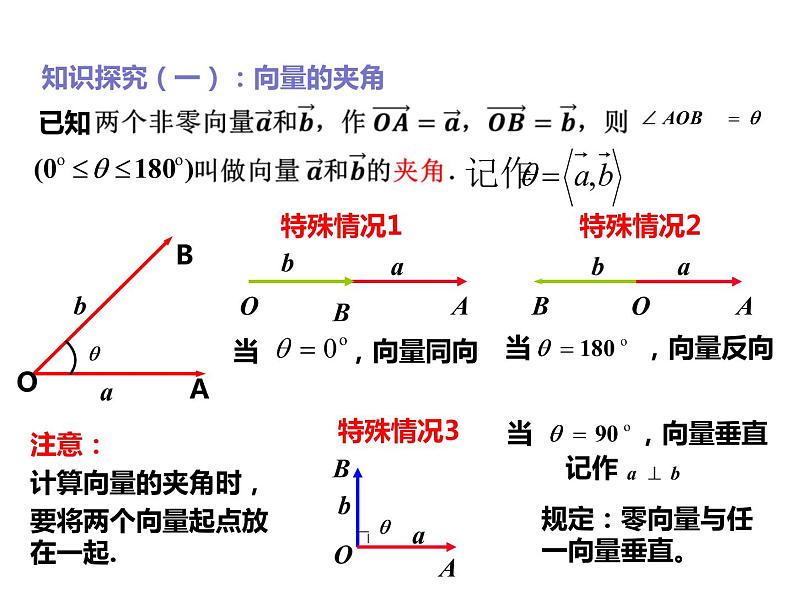 2019人教版高中数学必修第二册6.2.4向量的数量积 课件03