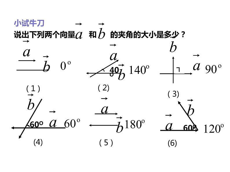2019人教版高中数学必修第二册6.2.4向量的数量积 课件04