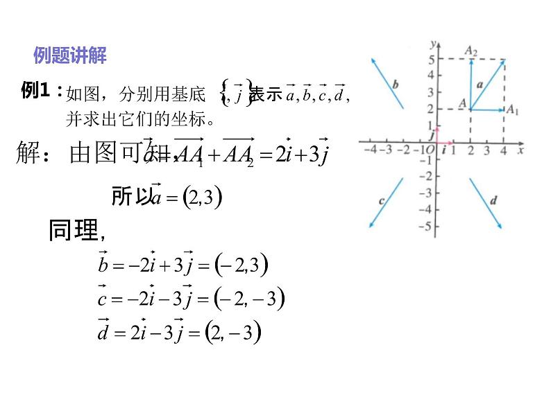 2019人教版高中数学必修第二册6.3.2平面向量的坐标表示 课件06
