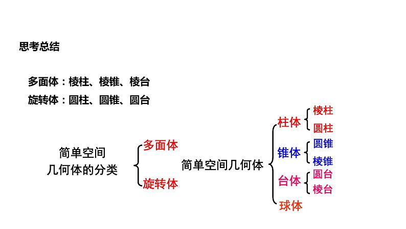 2019人教版高中数学必修第二册8.1.1基本立体图形课件08