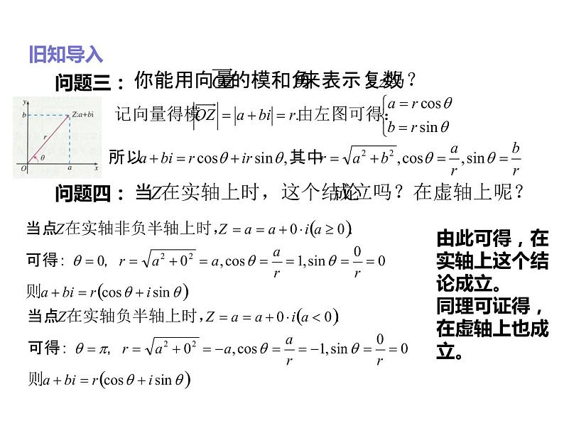 2019人教版高中数学必修第二册7.3复数的三角表示 课件03