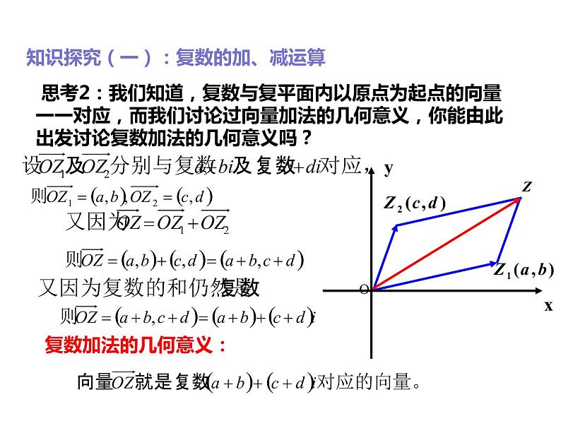2019人教版高中数学必修第二册7.2复数的四则运算 课件07