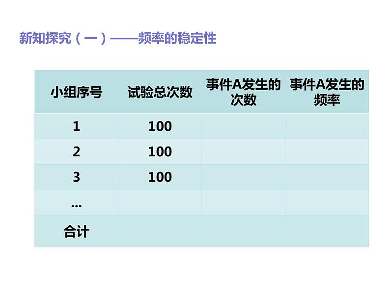 2019人教版高中数学必修第二册10.3频率和概率 课件05