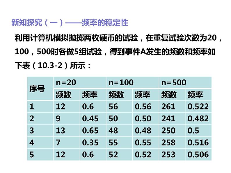 2019人教版高中数学必修第二册10.3频率和概率 课件07