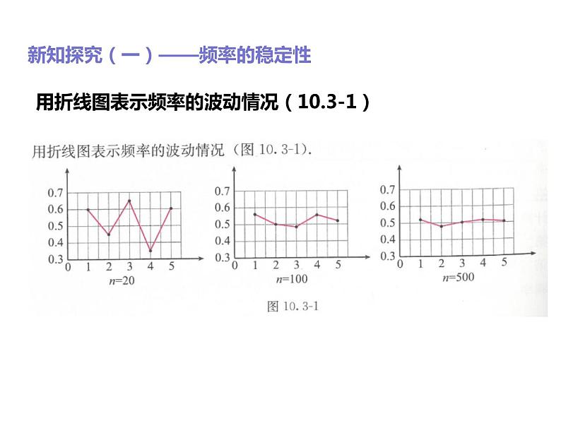 2019人教版高中数学必修第二册10.3频率和概率 课件08