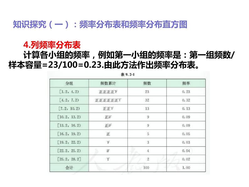 2019人教版高中数学必修第二册9.2.1总体取值规律的估计 课件08