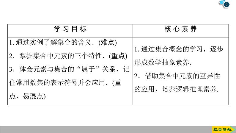 2019人教版高中数学必修第一册1.1 第1课时　集合的含义 课件02