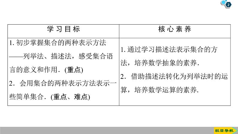 2019人教版高中数学必修第一册1.1 第2课时　集合的表示 课件02