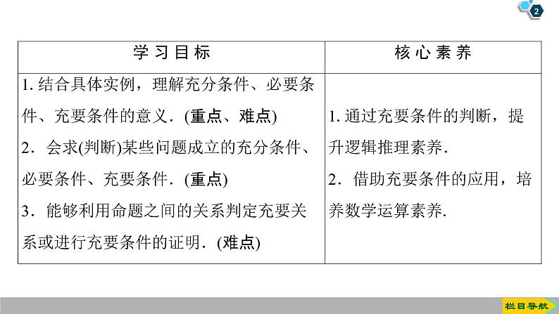 2019人教版高中数学必修第一册1.4.1　充分条件与必要条件 1.4.2　充要条件 课件02
