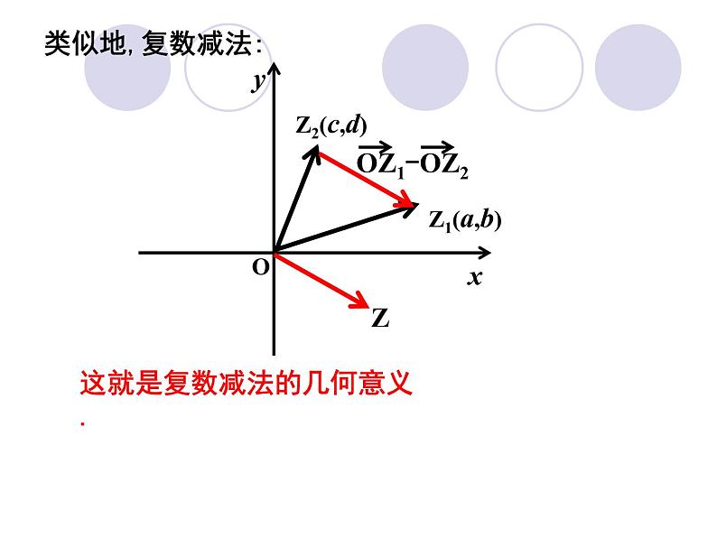 人教版高中数学选修2-2 (2)3.2.1复数的加减运算及其几何意义 课件08