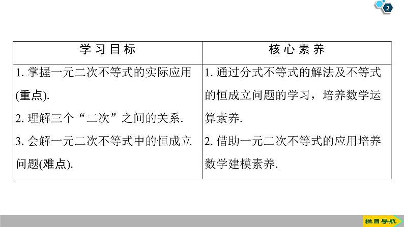2019人教版数学必修第一册2.3 第2课时　一元二次不等式的应用 课件02