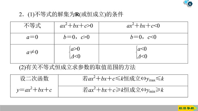2019人教版数学必修第一册2.3 第2课时　一元二次不等式的应用 课件06