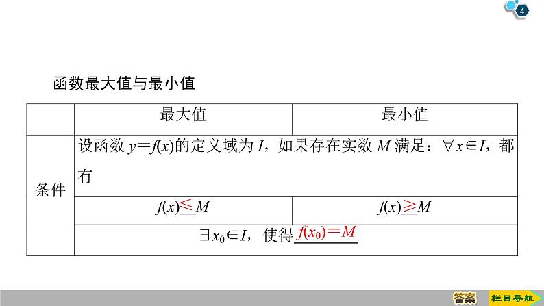 2019人教版数学必修第一册3.2.1 第2课时　函数的最大(小)值 课件04