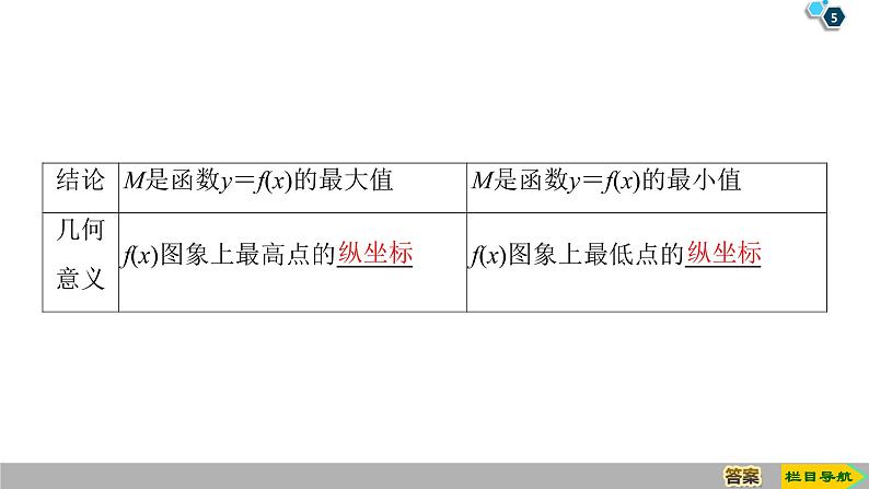 2019人教版数学必修第一册3.2.1 第2课时　函数的最大(小)值 课件05
